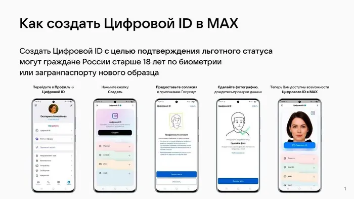 Цифровой ID
